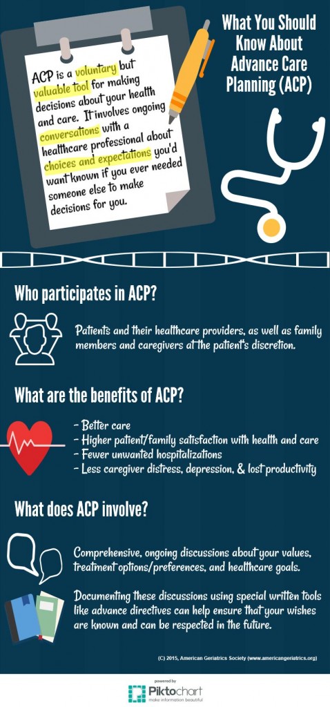 ACP Infographic_07 06 15