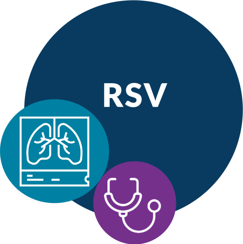 A solid blue circle with RSV and two smaller graphics depicting lungs and a sethescope