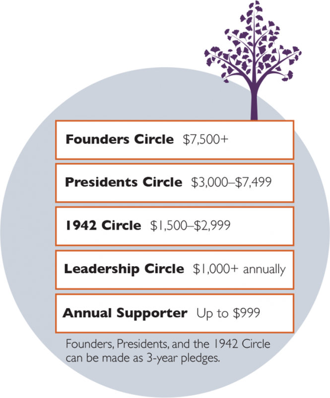 AGS Foundation - Health in Aging Donors Levels