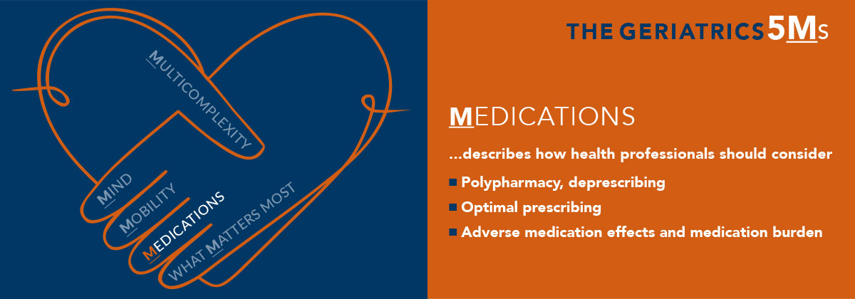The Geriatrics 5Ms - Medications