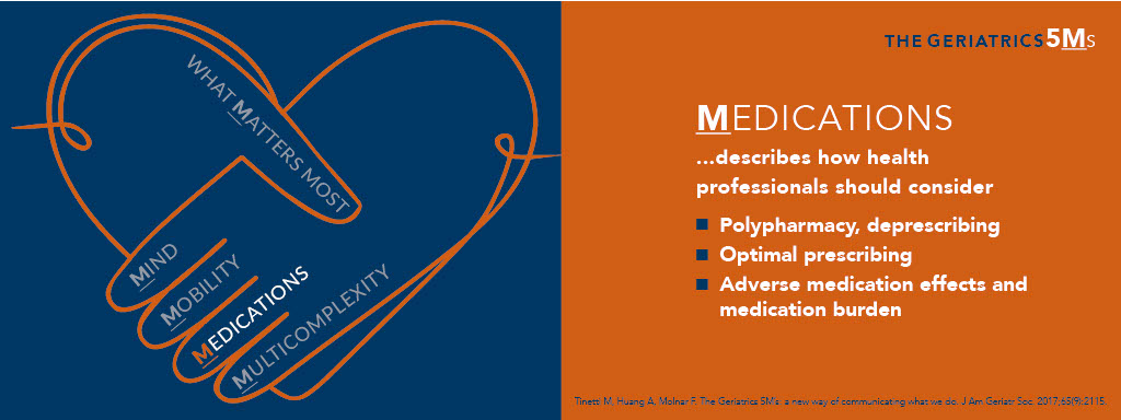 The Geriatrics 5Ms - Medications