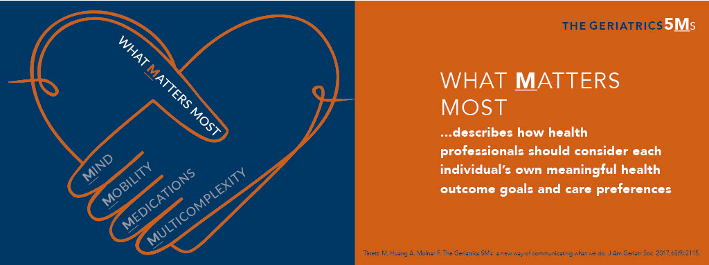 The Geriatrics 5Ms - What Matters Most